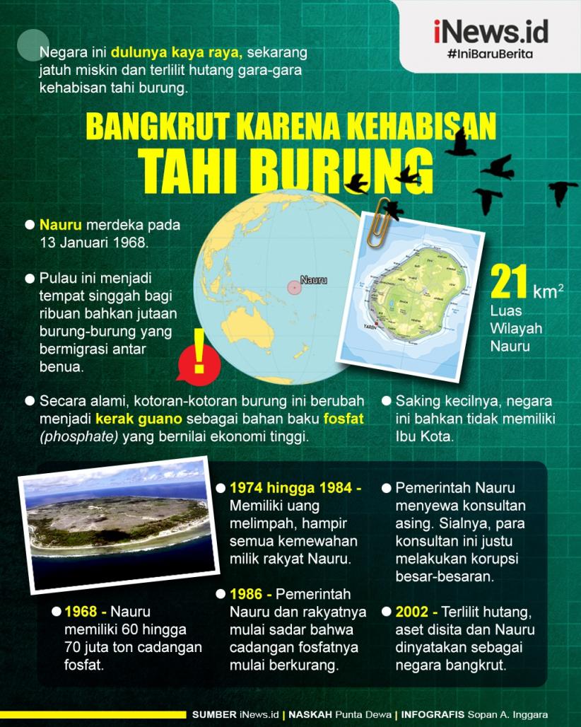 Infografis Negara ini Jatuh Miskin dan Terlilit Hutang karena Kehabisan Tahi Burung 