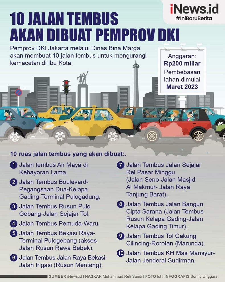 Infografis 10 Jalan Tembus Akan Dibuat Pemprov DKI