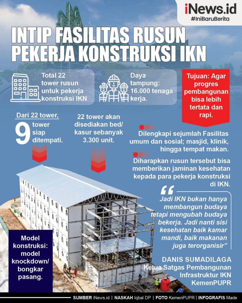 Infografis Intip Fasilitas Rusun Pekerja Konstruksi IKN Nusantara 