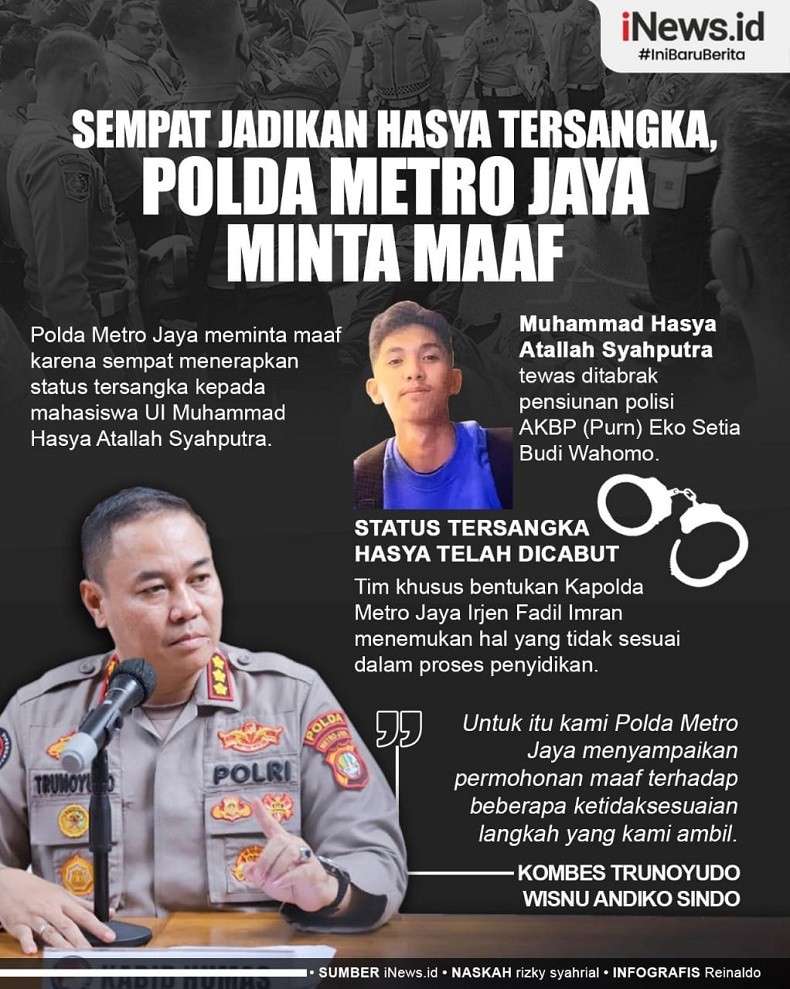 Infografis Sempat Jadikan Hasya Tersangka, Polda Metro Jaya Minta Maaf
