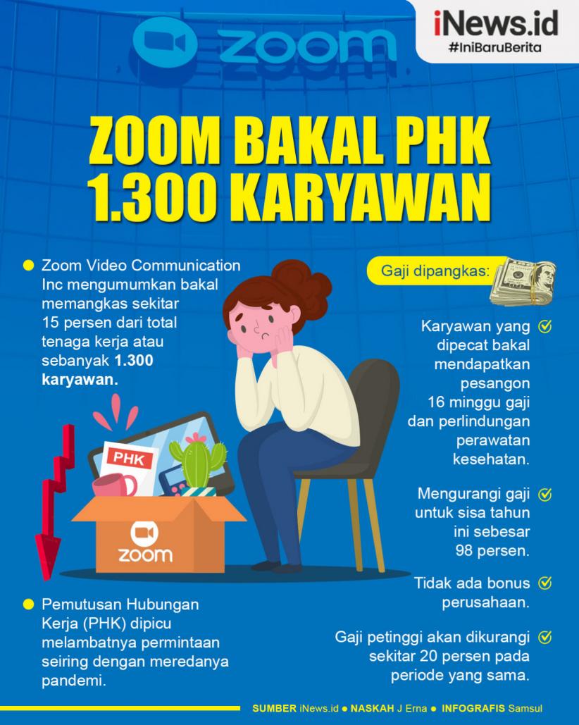 Infografis Zoom Bakal PHK 1.300 Karyawan