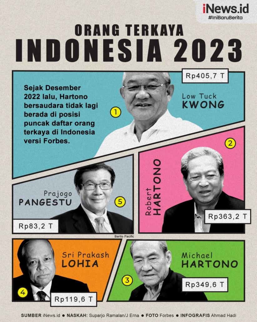 Infografis 5 Orang Terkaya Indonesia di 2023 