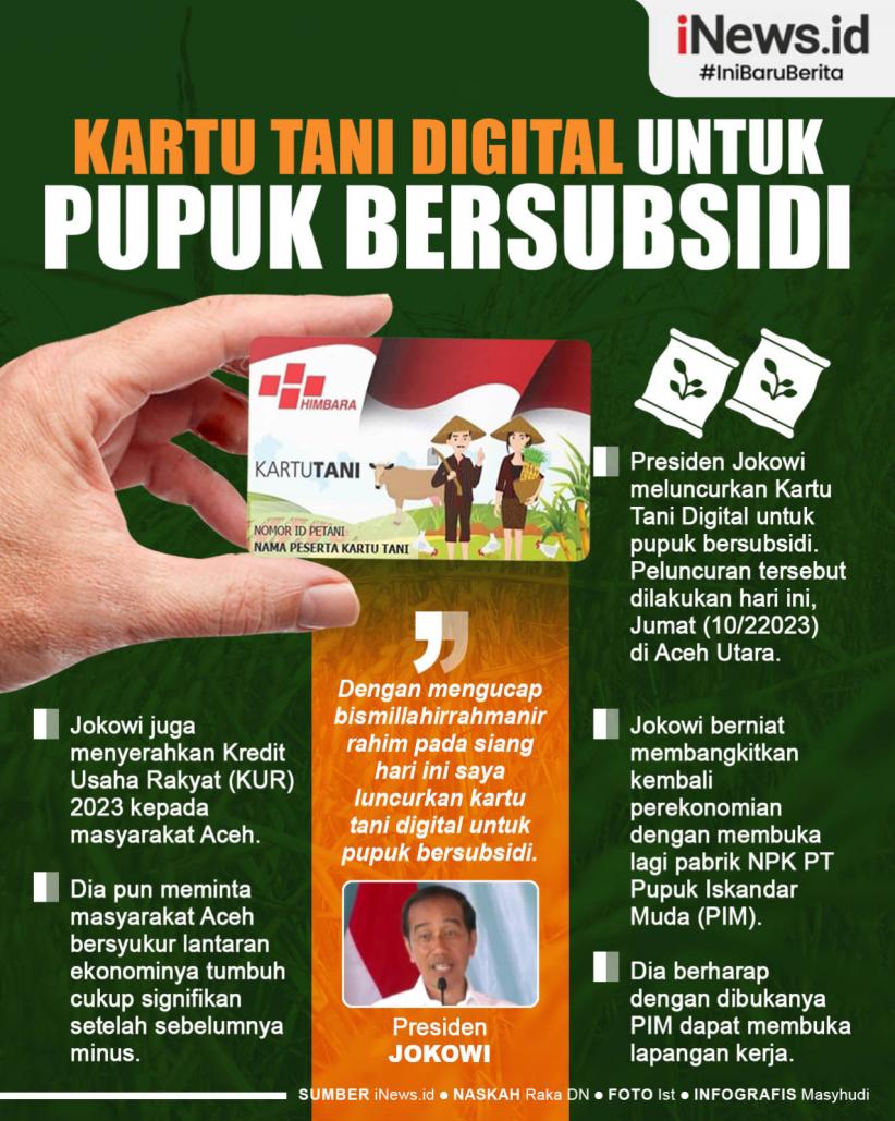 Infografis Kartu Tani Digital untuk Pupuk Bersubsidi