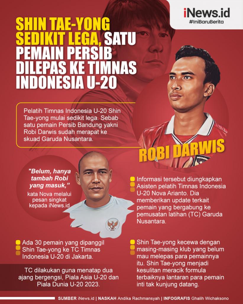 Infografis Shin Tae-yong Sedikit Lega usai Satu Pemain Persib Dilepas ke Timnas Indonesia U-20