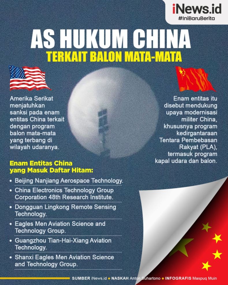 Infografis AS Jatuhkan Sanksi 6 Entitas China terkait Balon Mata-Mata