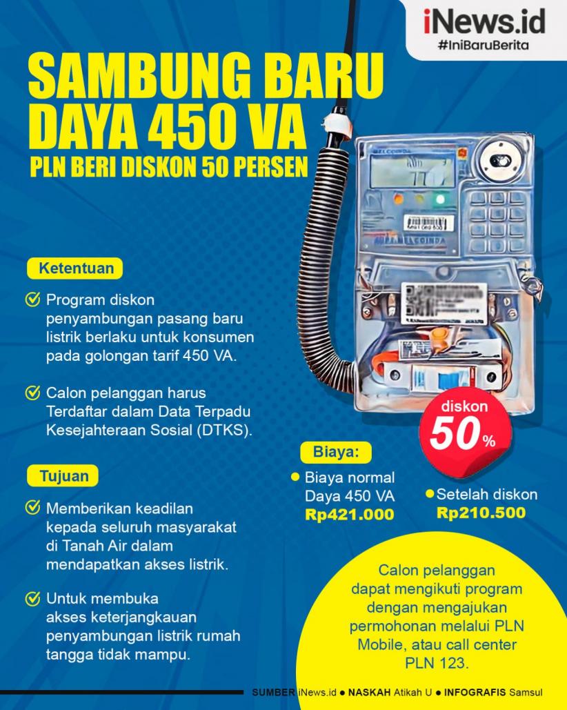 Infografis PLN Beri Diskon 50 Persen Pemasangan Listrik Daya 450 VA
