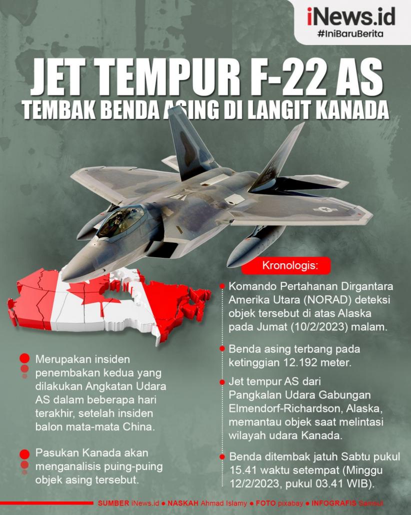 Infografis Jet Tempur AS Tembak Jatuh Benda Asing di Langit Kanada