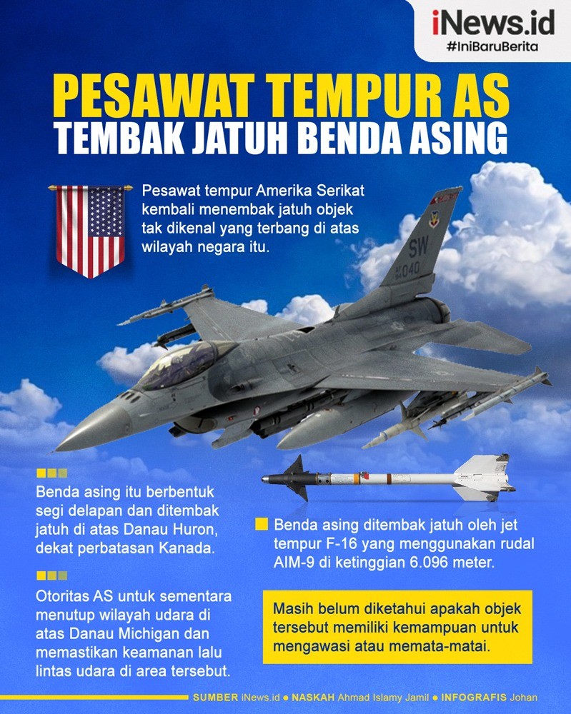 IInfografis Pesawat Tempur AS Tembak Jatuh Benda Asing Berbentuk Segi Delapan