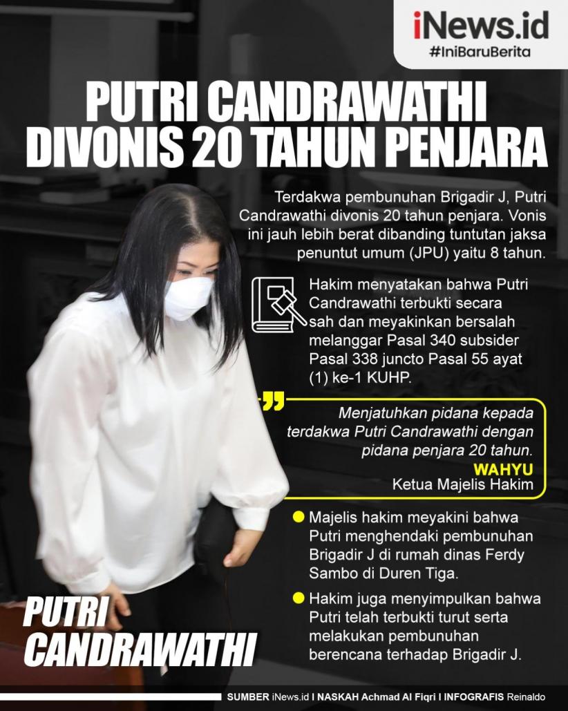Infografis Putri Candrawathi Divonis 20 Tahun Penjara