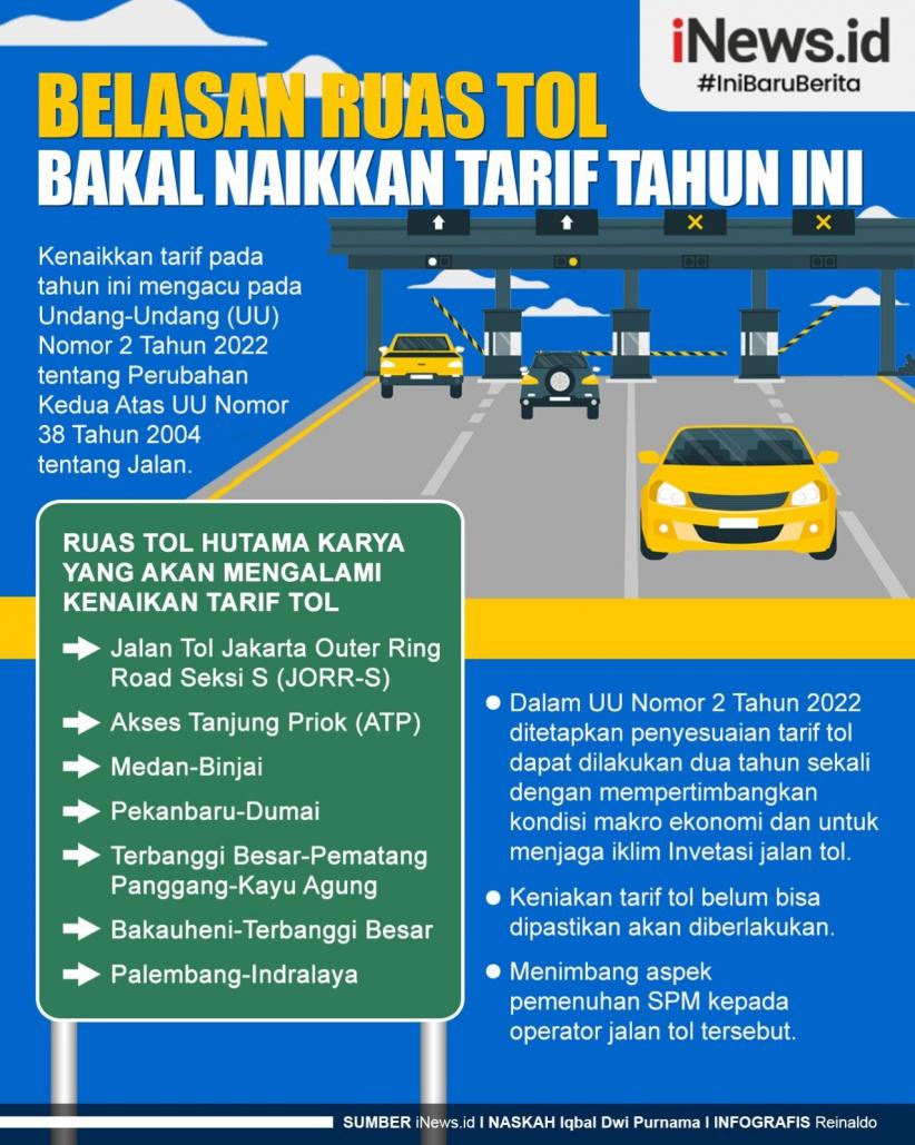 Infografis Belasan Ruas Tol Bakal Naikkan Tarif Tahun Ini, Terbanyak di Jawa