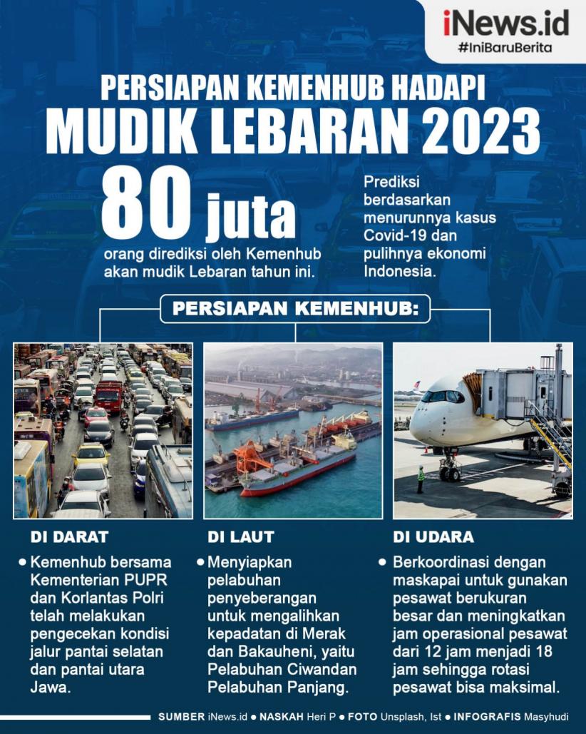 Infografis Persiapan Kemenhub Hadapi Mudik Lebaran 2023 