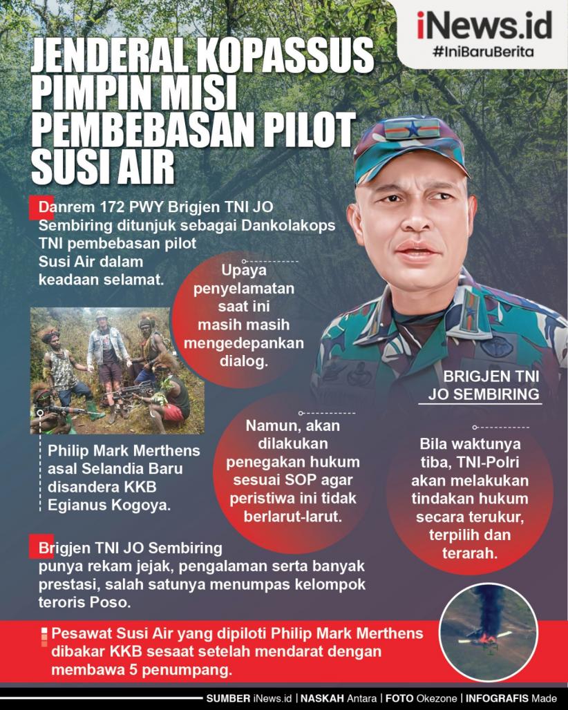 Infografis Jenderal Kopassus Pimpin Misi Pembebasan Pilot Susi Air dari Tangan KKB