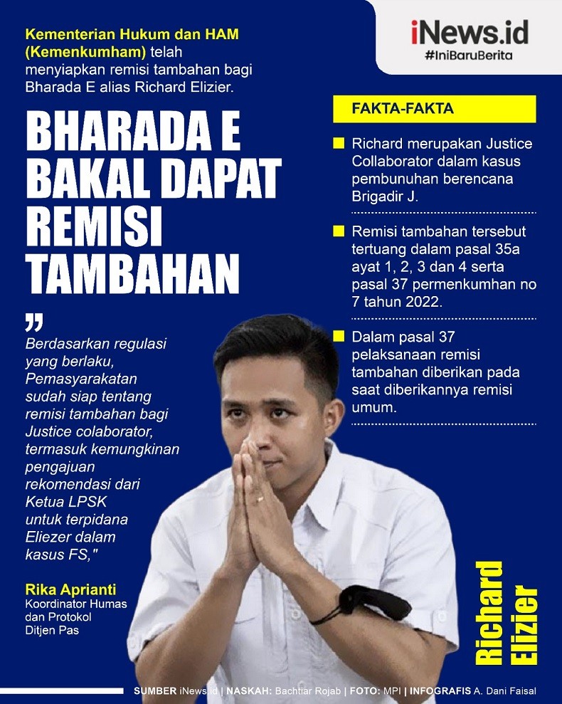 Infografis Bharada E Bakal Dapat Remisi Tambahan