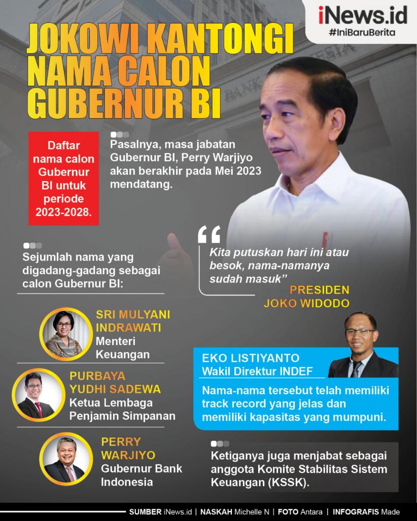 Infografis Jokowi Kantongi Nama Calon Gubernur BI
