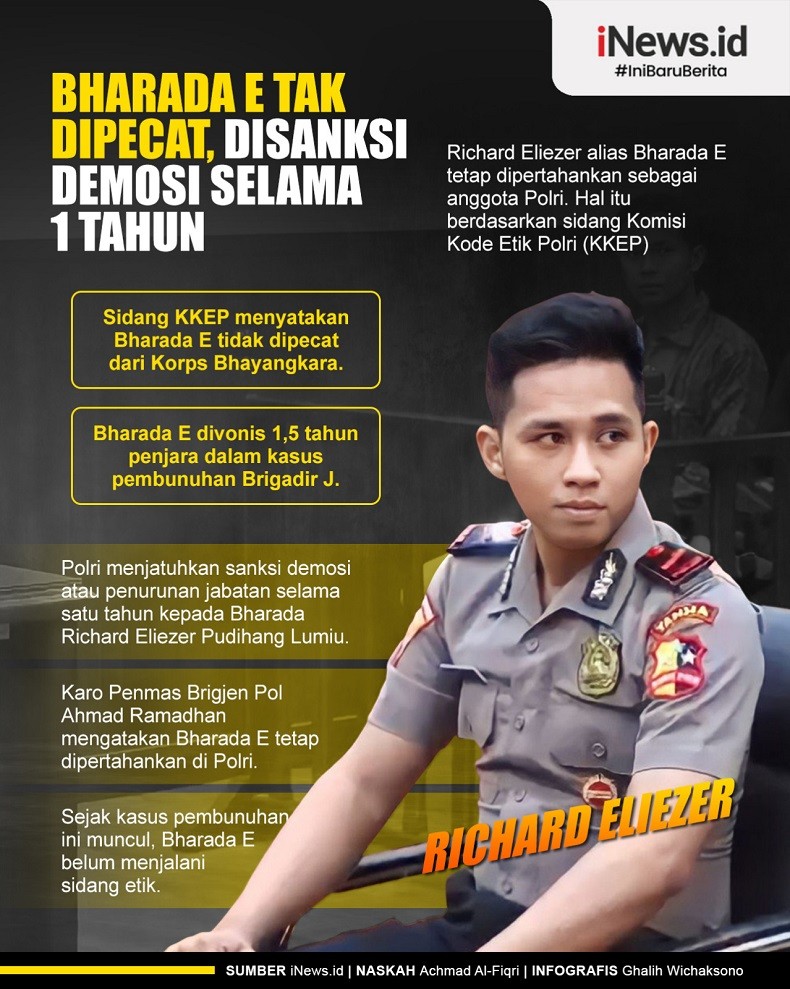 Infografis Bharada E Tidak Dipecat Polri
