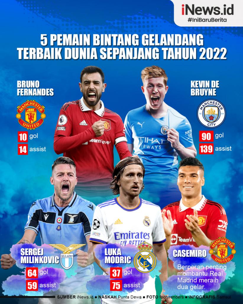 Infografis 5 Pemain Bintang Gelandang Terbaik Sepanjang Tahun 2022