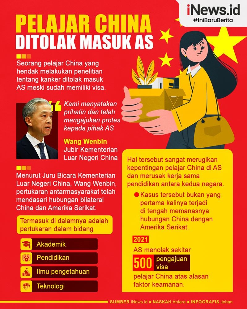 Infografis Pelajar China Ditolak Masuk AS