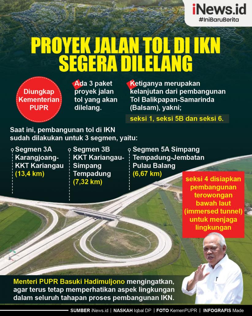 Infografis Proyek Jalan Tol di IKN Segera Dilelang