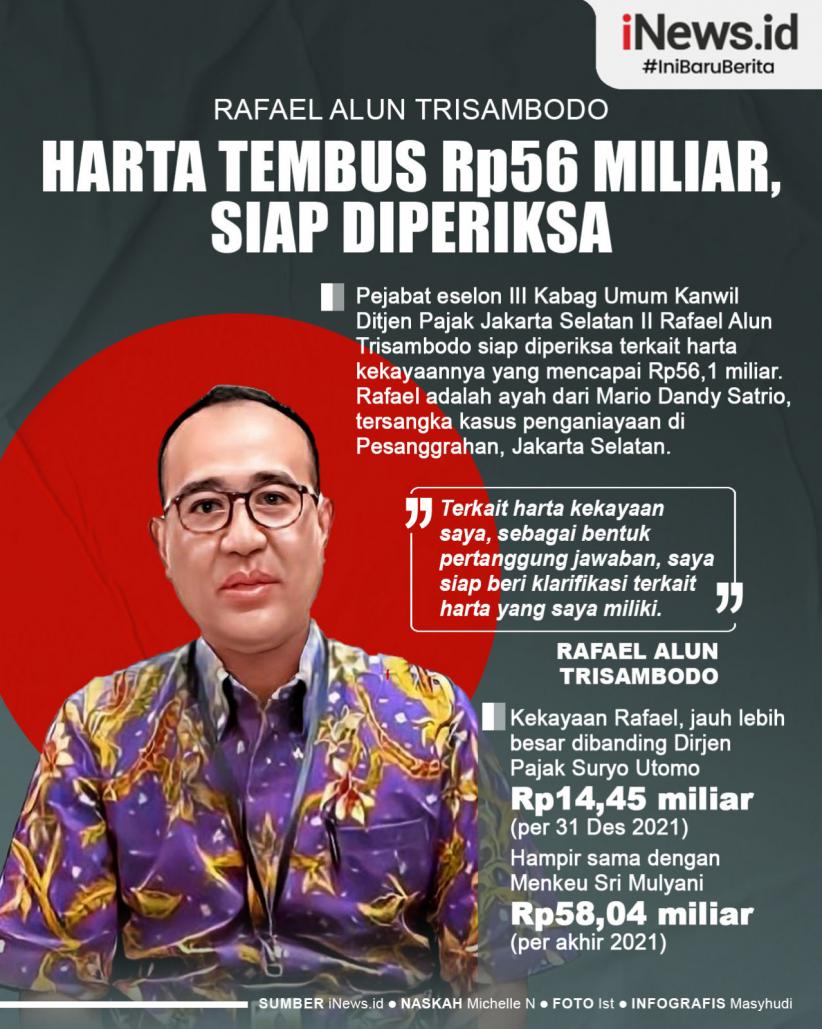 Infografis Harta Tembus Rp56 Miliar, Rafael Alun Trisambodo Siap Diperiksa