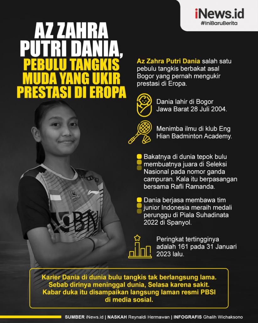Infografis Profil Az Zahra Putri Dania, Pebulu Tangkis Muda Bogor yang Ukir Prestasi di Eropa