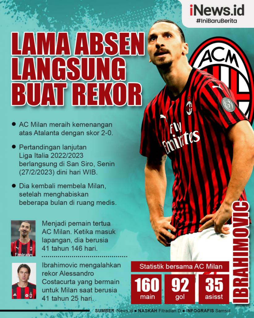 Infografis Zlatan Ibrahimovic Langsung Buat Rekor