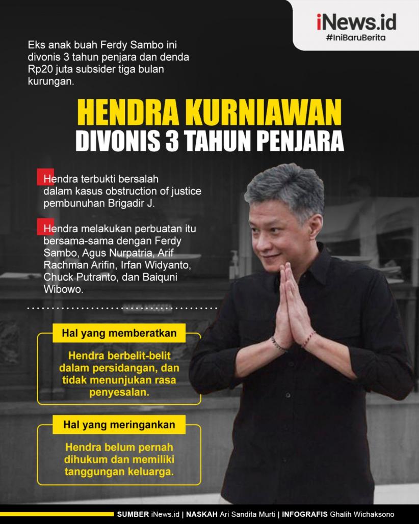 Infografis Eks Anak Buah Ferdy Sambo Hendra Kurniawan Divonis 3 Tahun Penjara