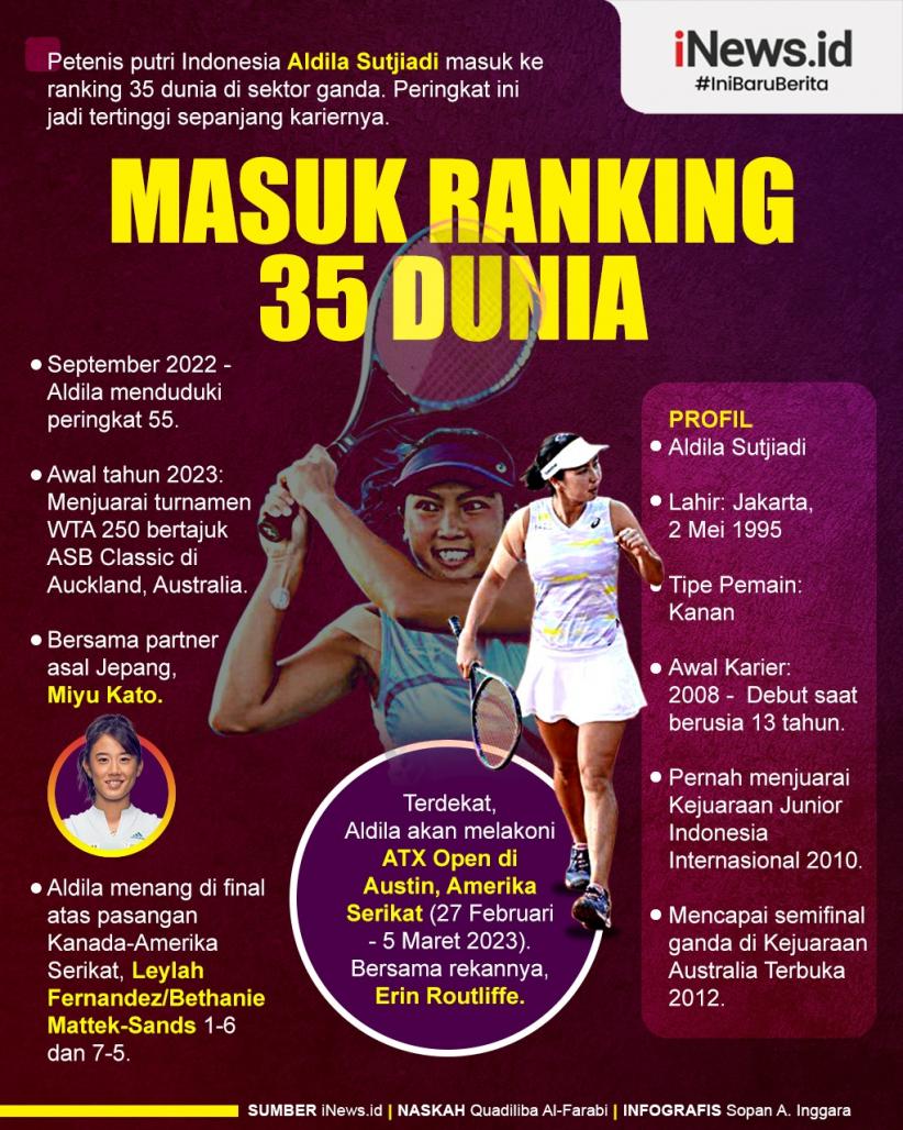 Infografis Petenis Indonesia Aldila Sutjiadi Masuk Ranking 35 Dunia