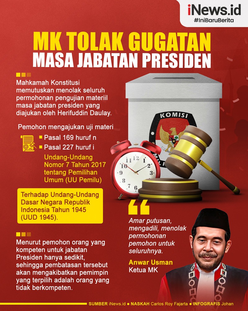Infografis MK Tolak Gugatan Perpanjangan Masa Jabatan Presiden