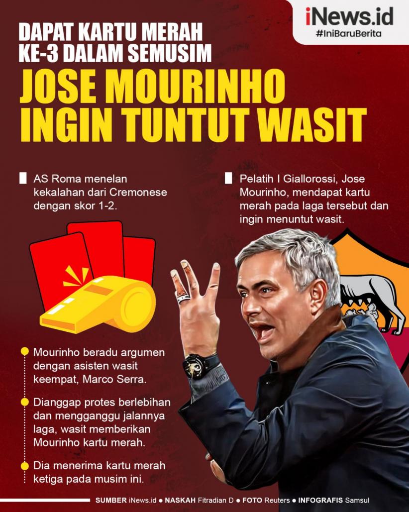 Infografis Jose Mourinho Ingin Tuntut Wasit