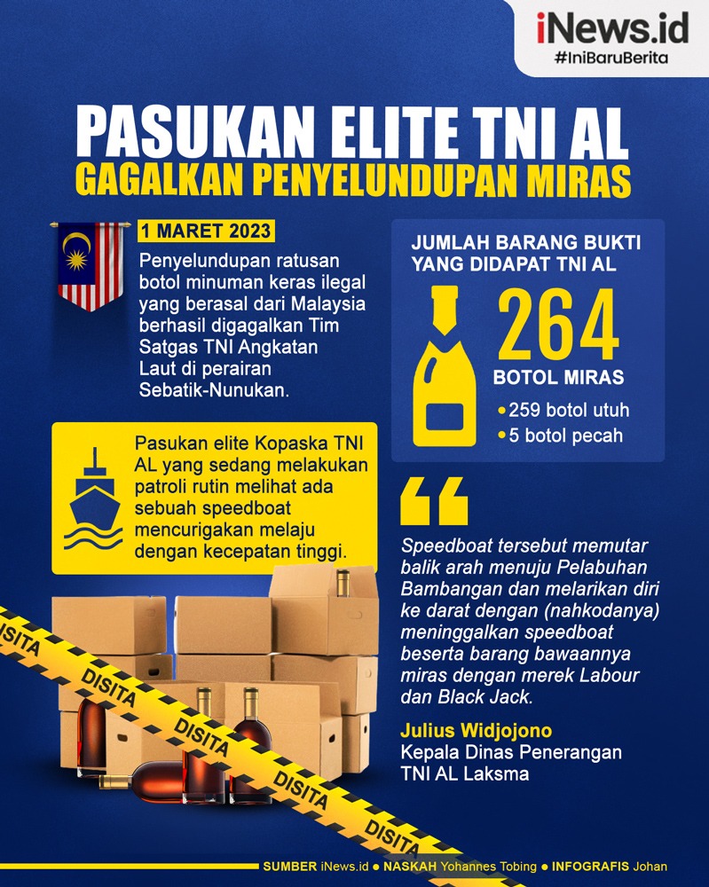 Infografis Pasukan Elite TNI AL Gagalkan Penyelundupan Miras asal Malaysia