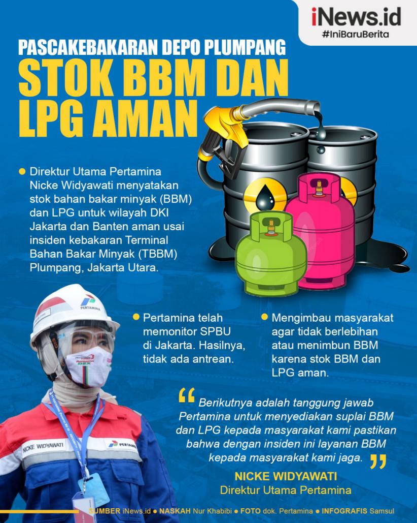 Infografis Pascakebakaran Depo Plumpang Stok BBM dan LPG Aman