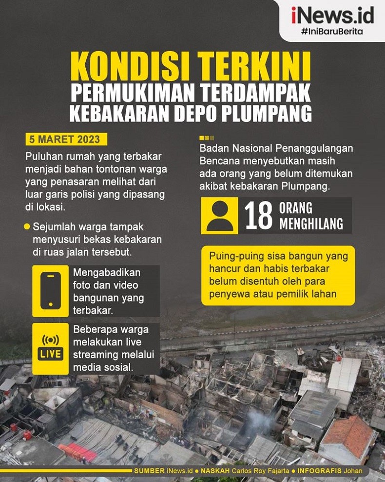Infografis Kondisi Terkini Permukiman Terdampak Kebakaran Depo Plumpang