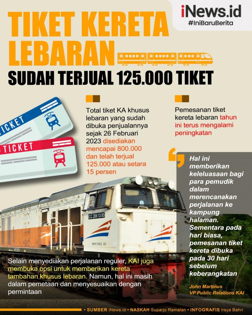 Infografis Tiket Kereta Lebaran Sudah Terjual 125.000 Tiket
