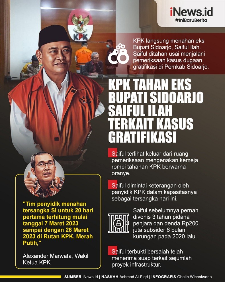 Infografis KPK Tahan Eks Bupati Sidoarjo Saiful Ilah terkait Kasus Gratifikasi