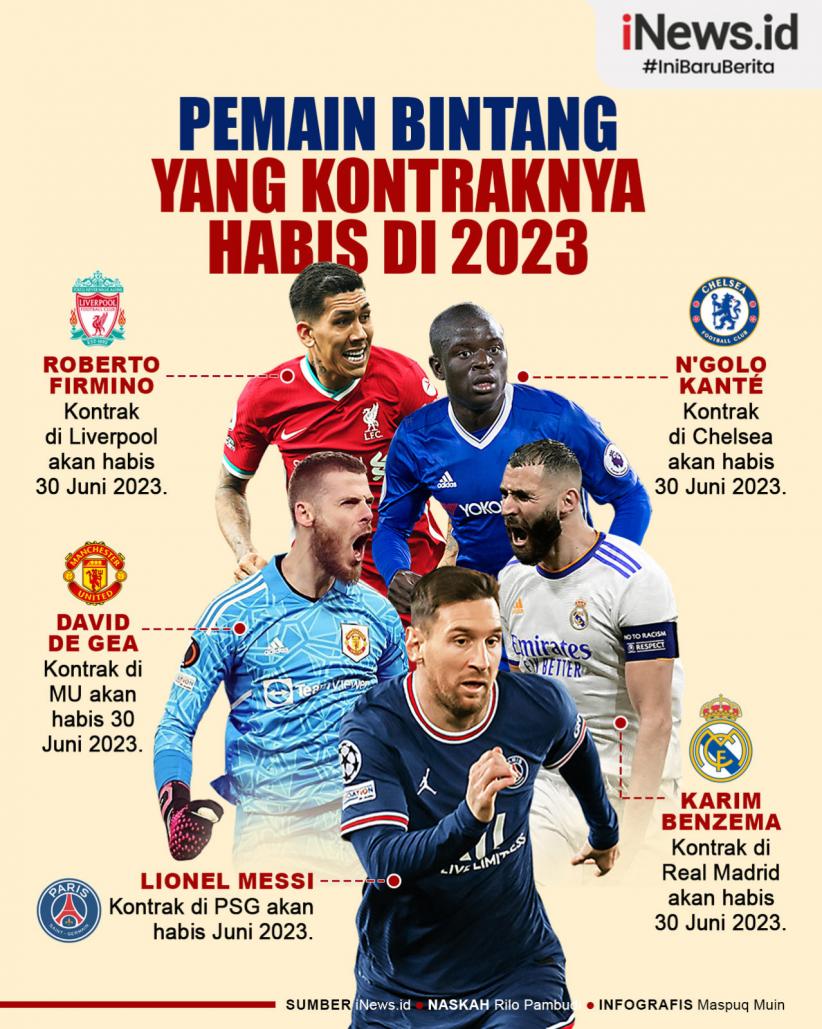 Infografis Daftar Pemain Bintang yang Kontraknya Habis di 2023