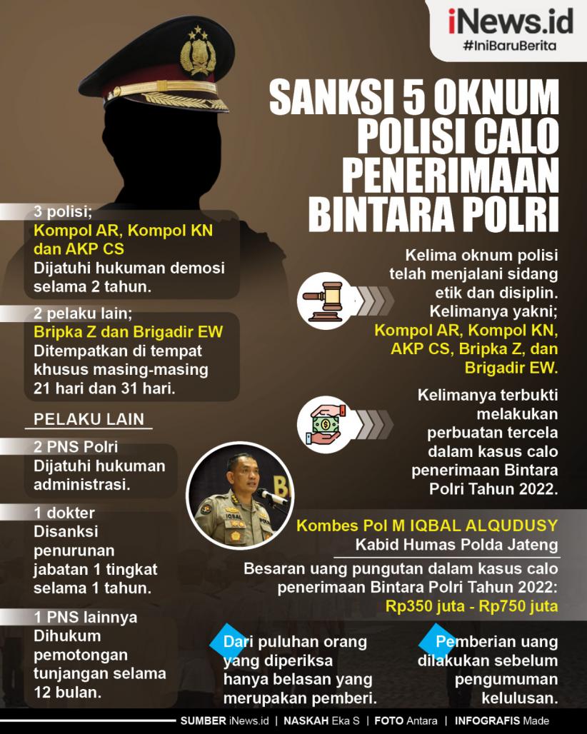  Infografis Sanksi 5 Oknum Polisi Calo Penerimaan Bintara Polri
