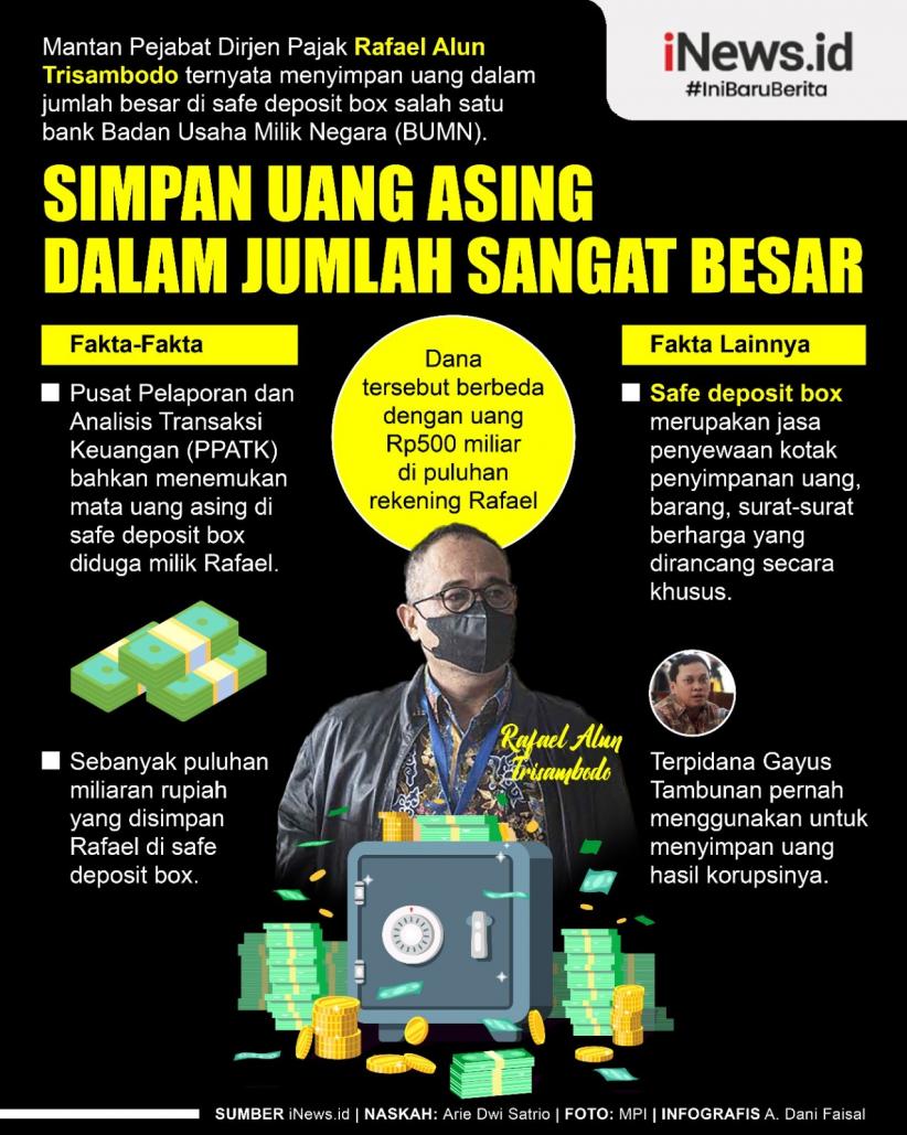 Infografis Rafael Alun Simpan Uang dalam Jumlah Sangat Besar di Safe Deposit Box