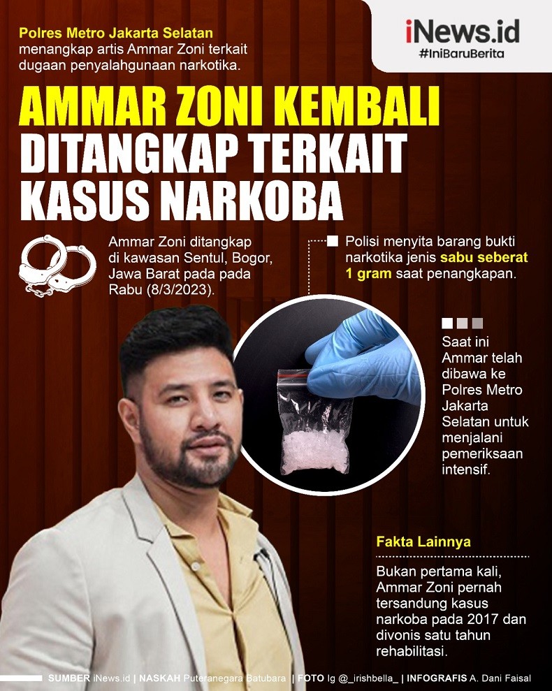 Infografis Ammar Zoni Kembali Ditangkap terkait Kasus Narkoba