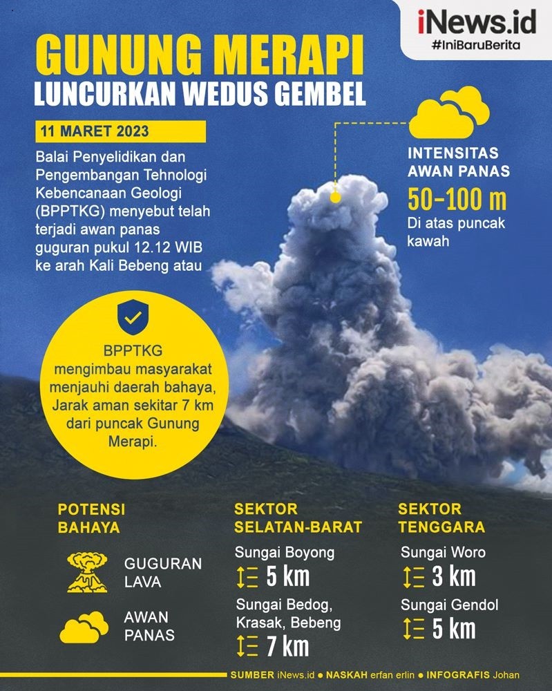 Infografis Gunung Merapi Luncurkan Wedus Gembel 