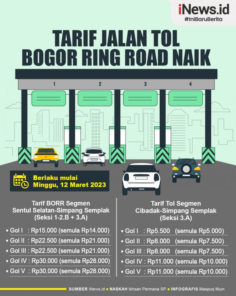 Infografis Tarif Tol Bogor Outer Ring Road Terbaru  