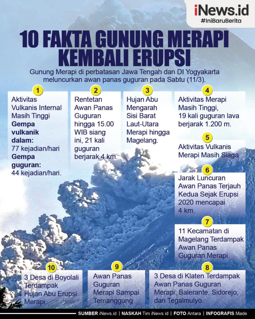  Infografis 10 Fakta Gunung Merapi Kembali Erupsi