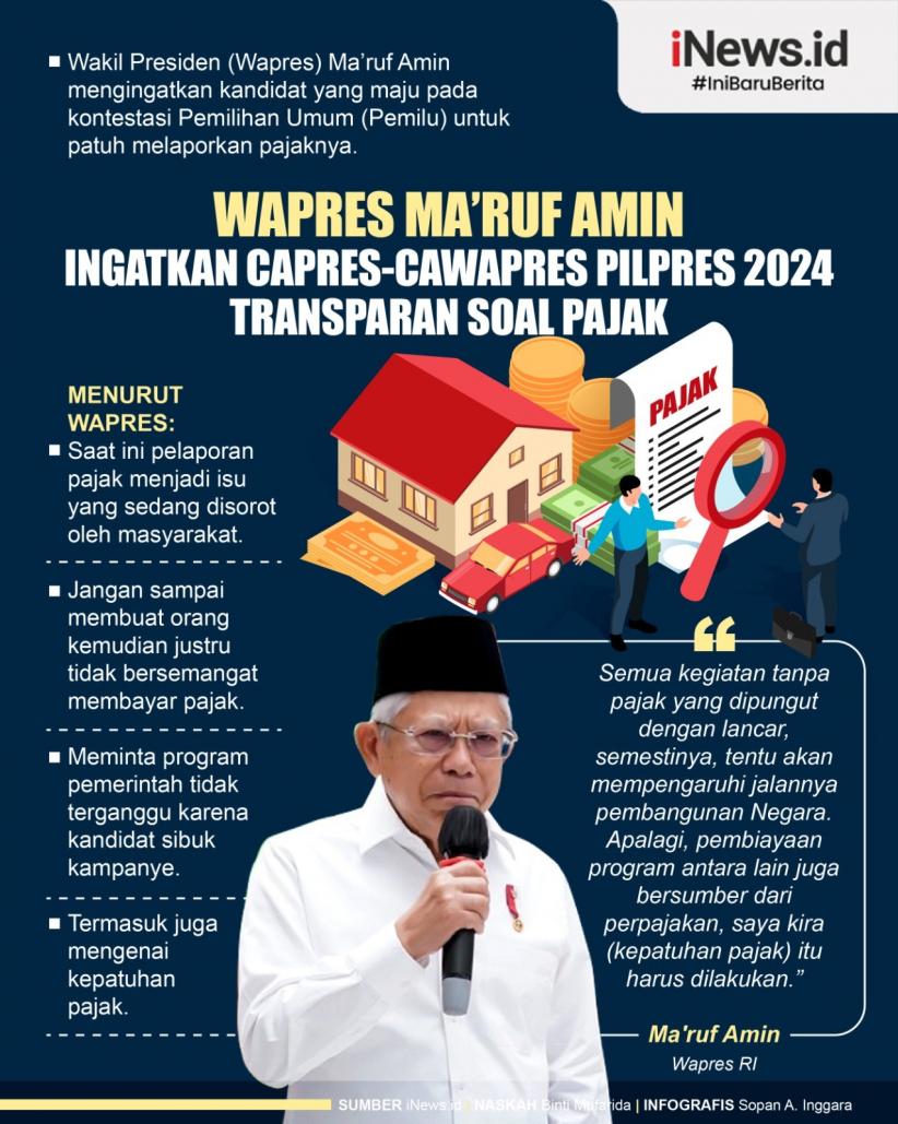 Infografis Wapres Ma’ruf Amin Ingatkan Capres-Cawapres Transparan soal Pajak