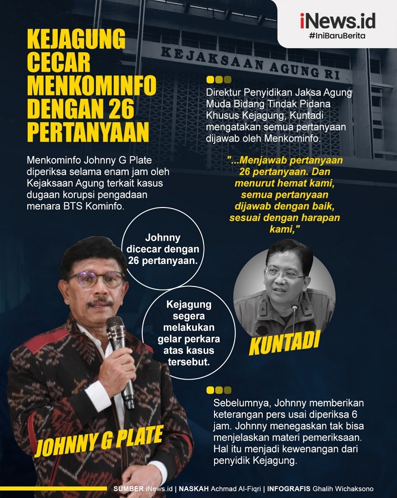 Infografis Kejagung Cecar Menkominfo dengan 26 Pertanyaan