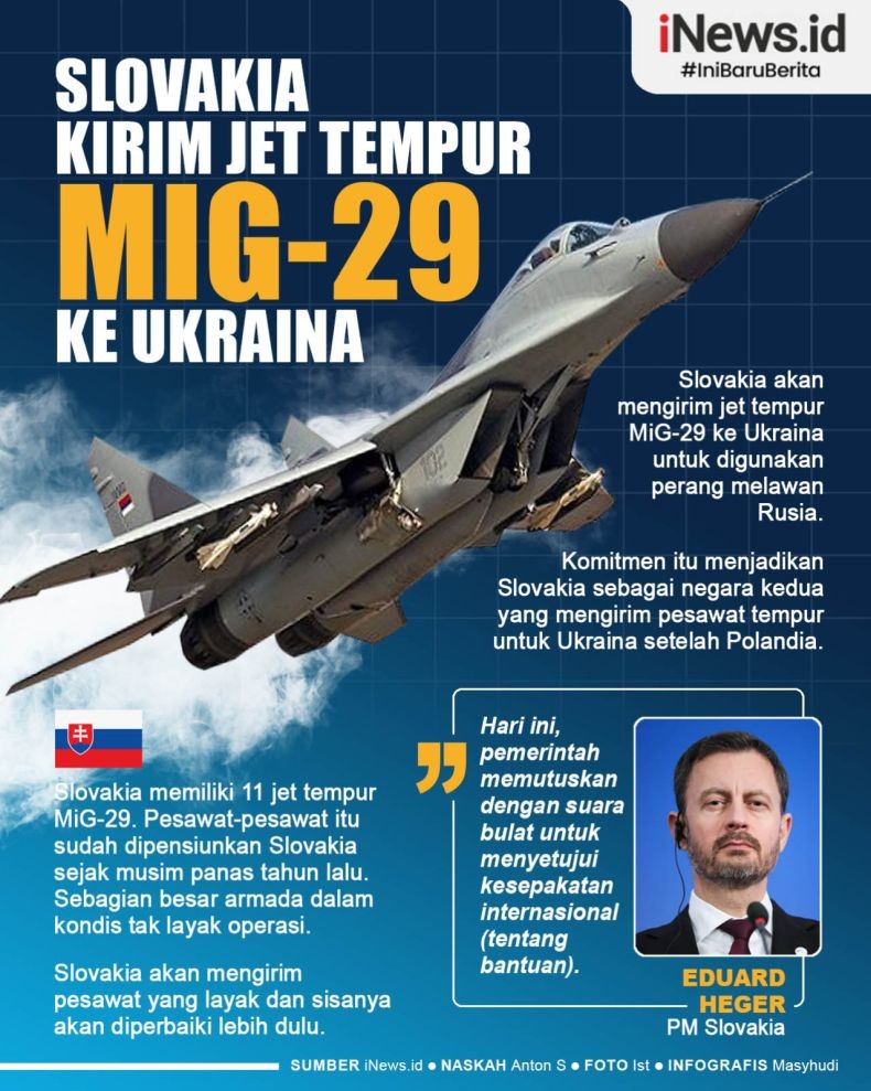 Infografis Slovakia Kirim Jet Tempur MiG-29 ke Ukraina