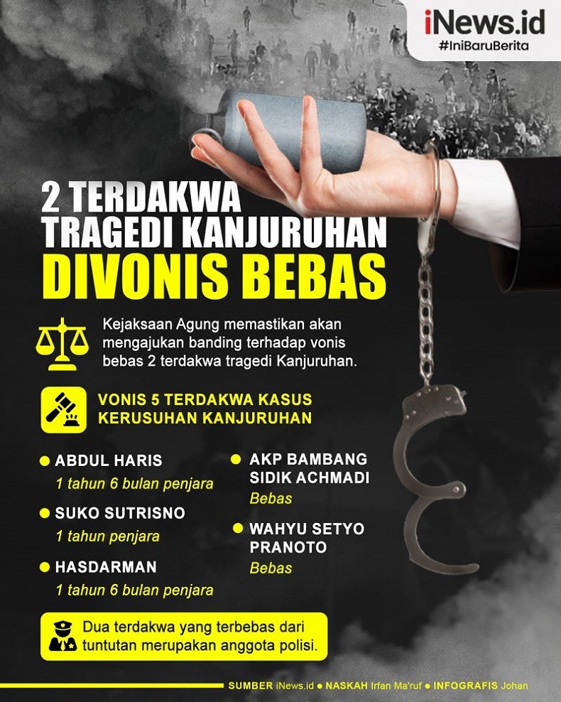 Infografis Kejagung Ajukan Banding Vonis Bebas 2 Terdakwa Tragedi Kanjuruhan