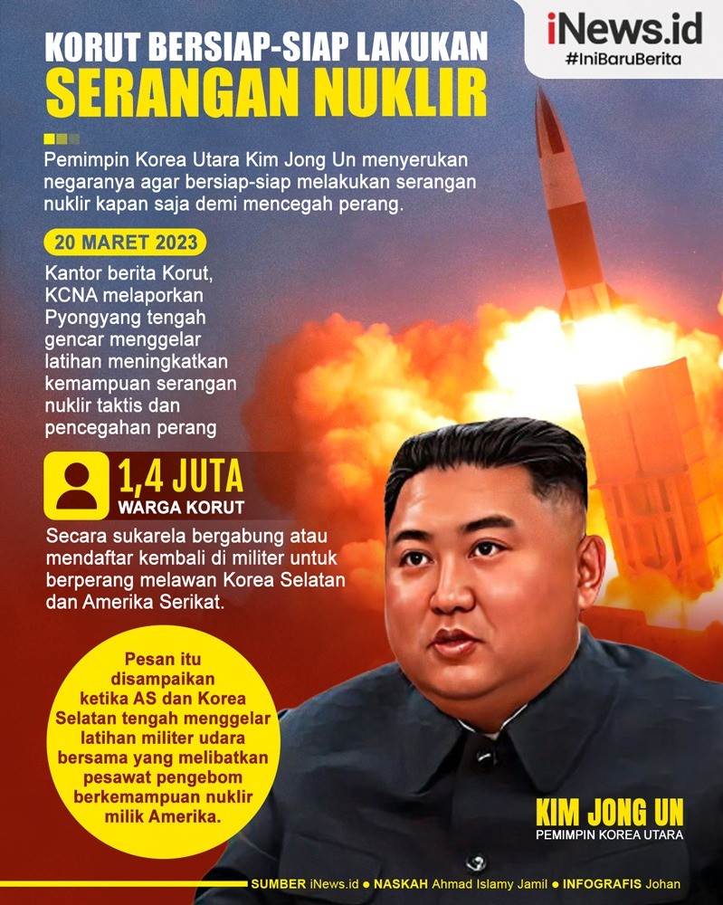 Infografis Korut Diminta Bersiap-siap untuk Serangan Nuklir
