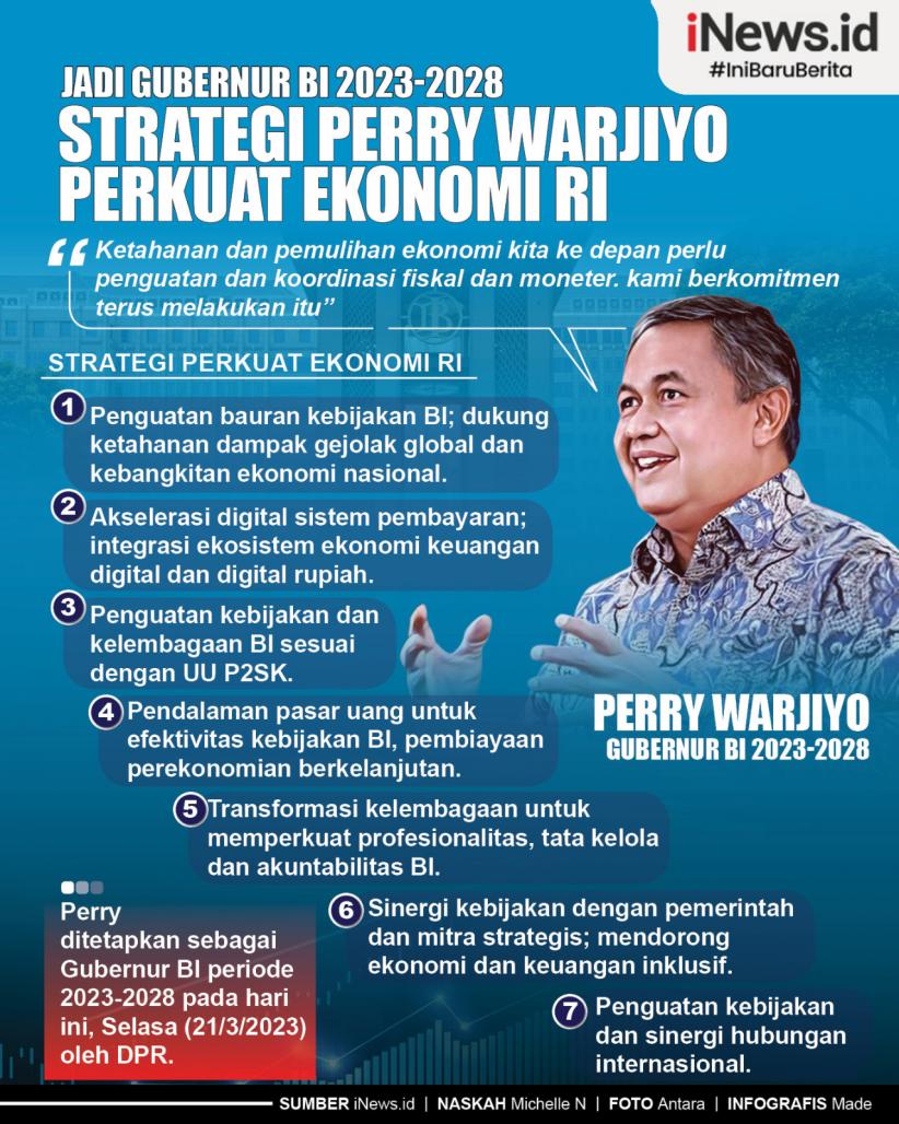 Infografis Jadi Gubernur BI 2023-2028, Strategi Perry Warjiyo Perkuat Ekonomi RI