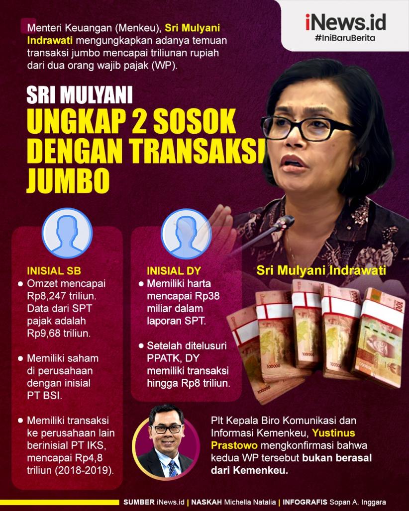 Infografis Sri Mulyani Ungkap 2 Sosok dengan Transaksi Jumbo