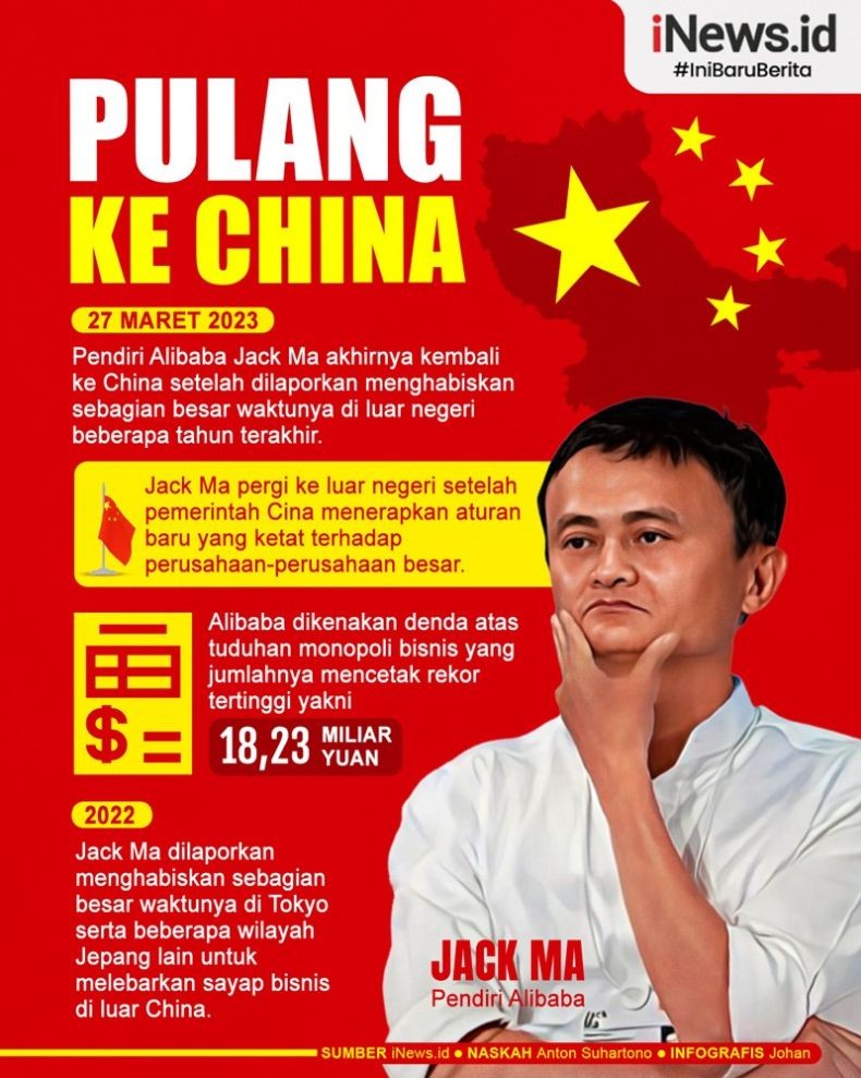 Infografis Jack Ma Akhirnya Pulang