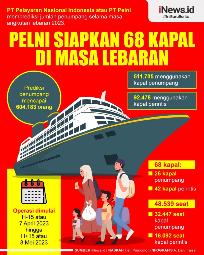 Infografis Pelni Siapkan 68 Kapal di Masa Lebaran